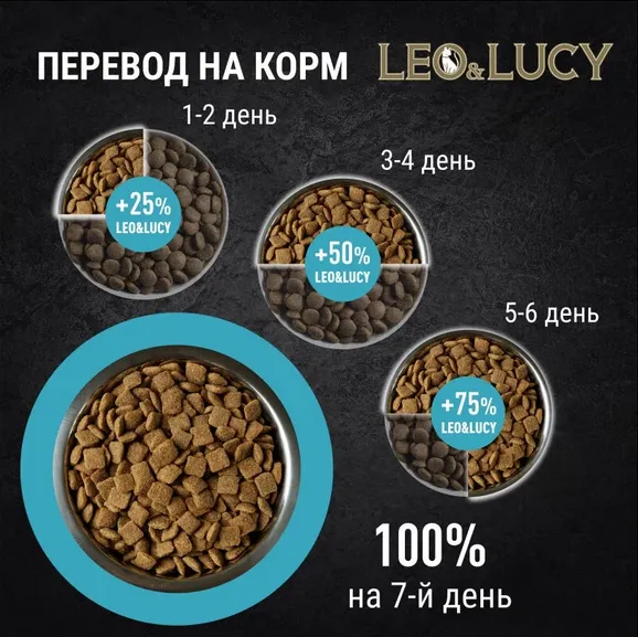 Рекомендации по переводу на сухой корм для кошек LEO&LUCY (Лео и Люси) с ягненком, уткой и биодобавками