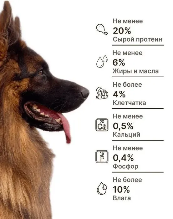 Аналитический состав сухого корма для собак Рекс (Рэкс) эконом класса (информативная картинка)