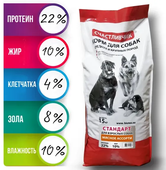 Аналитический состав сухого корма для собак Счастливчик эконом класса (информативная картинка)