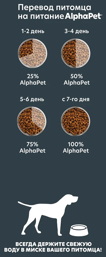 Правила перевода на сухой корм AlphaPet (АльфаПет) с индейкой и рисом для взрослых собак мелких пород